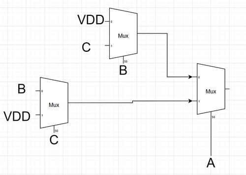國(guó)科大超大規(guī)模集成電路設(shè)計(jì)期末復(fù)習(xí)指南
