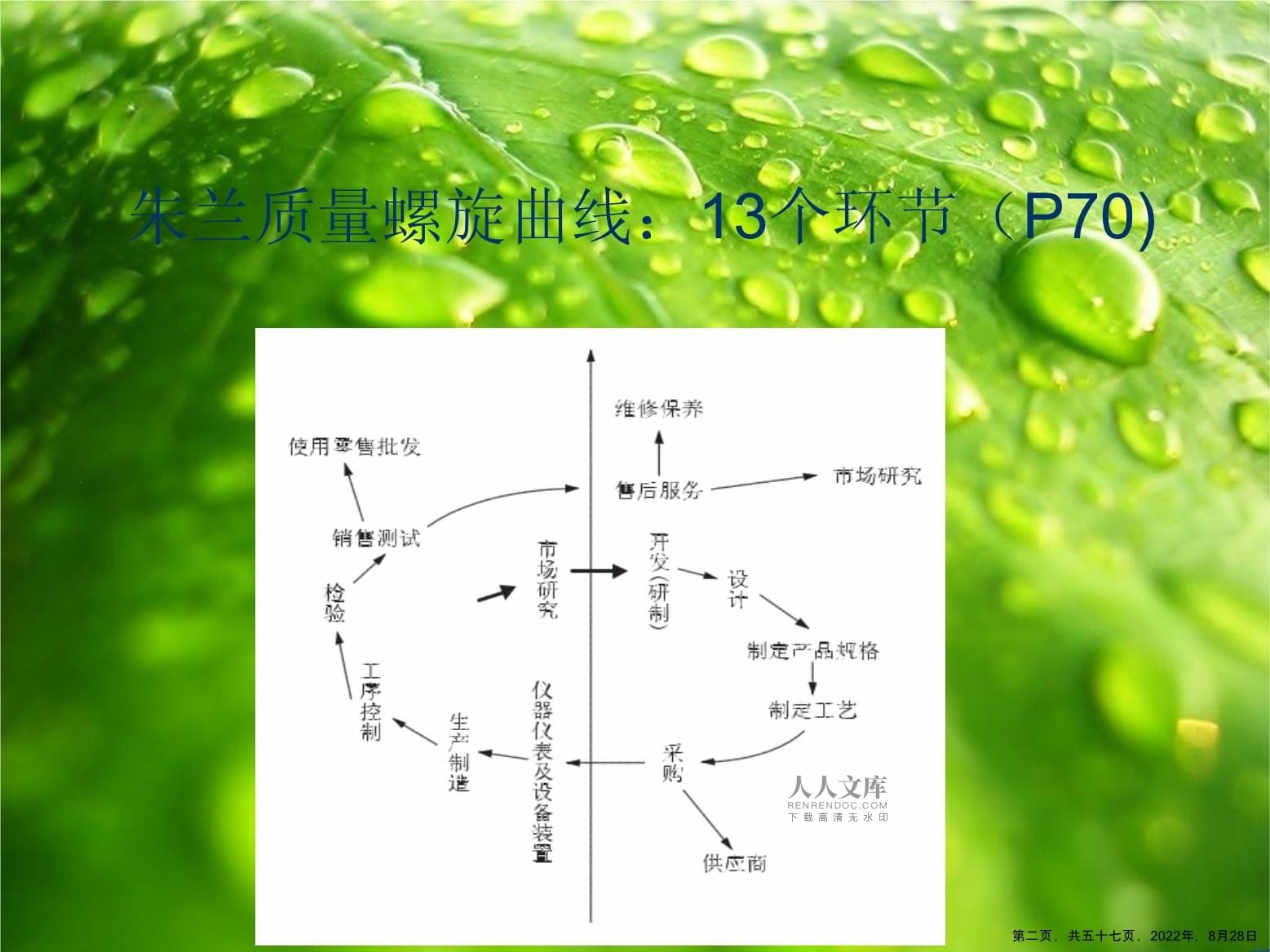 第四章 全面質量管理在檢驗儀器制造中的應用